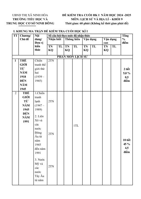 Đề thi Học kì 1 Lịch sử và Địa lí 9 năm 2024-2025 trường TH&THCS Ninh Đông (Khánh Hoà)